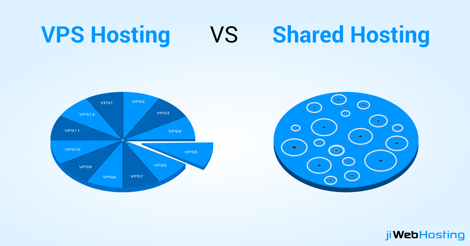 Why VPS Hosting is Better Than Shared Hosting?