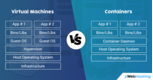 Virtual Machines VS Containers: What is the Difference?