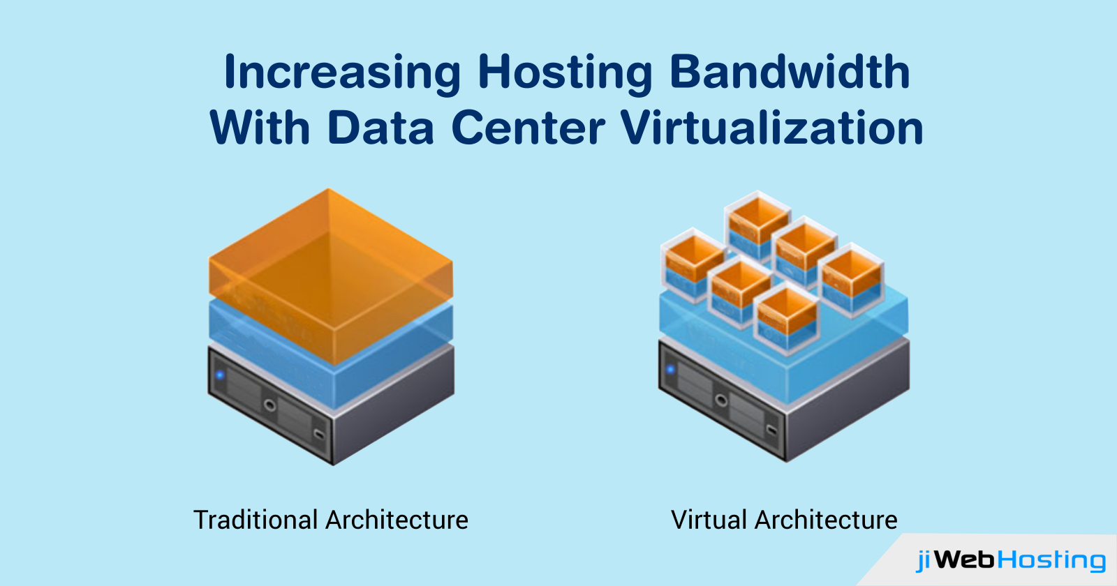 Increasing Hosting Bandwidth by Employing Data Center Virtualization Techniques at Servers