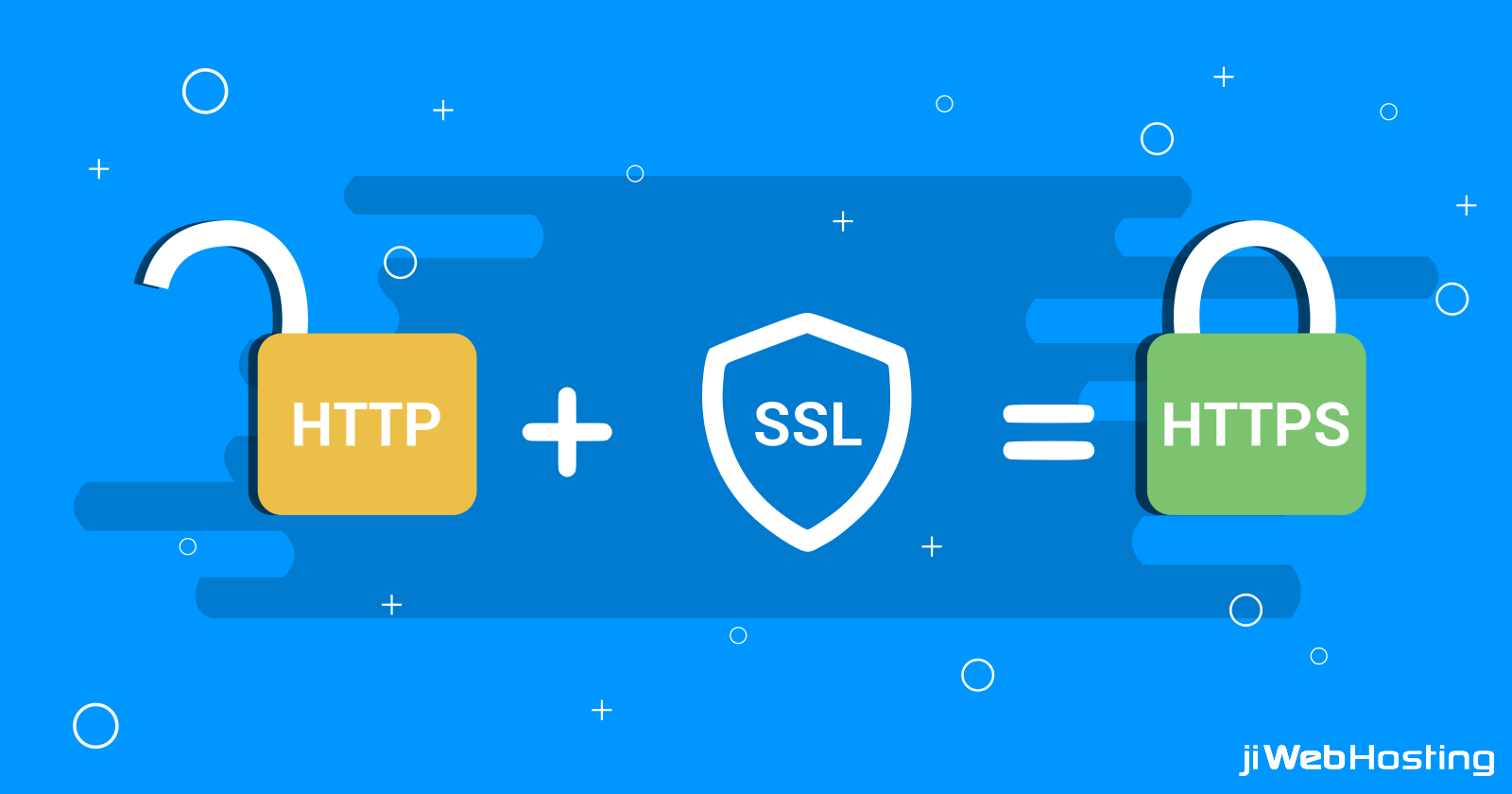 How to Setup SSL on your Server?