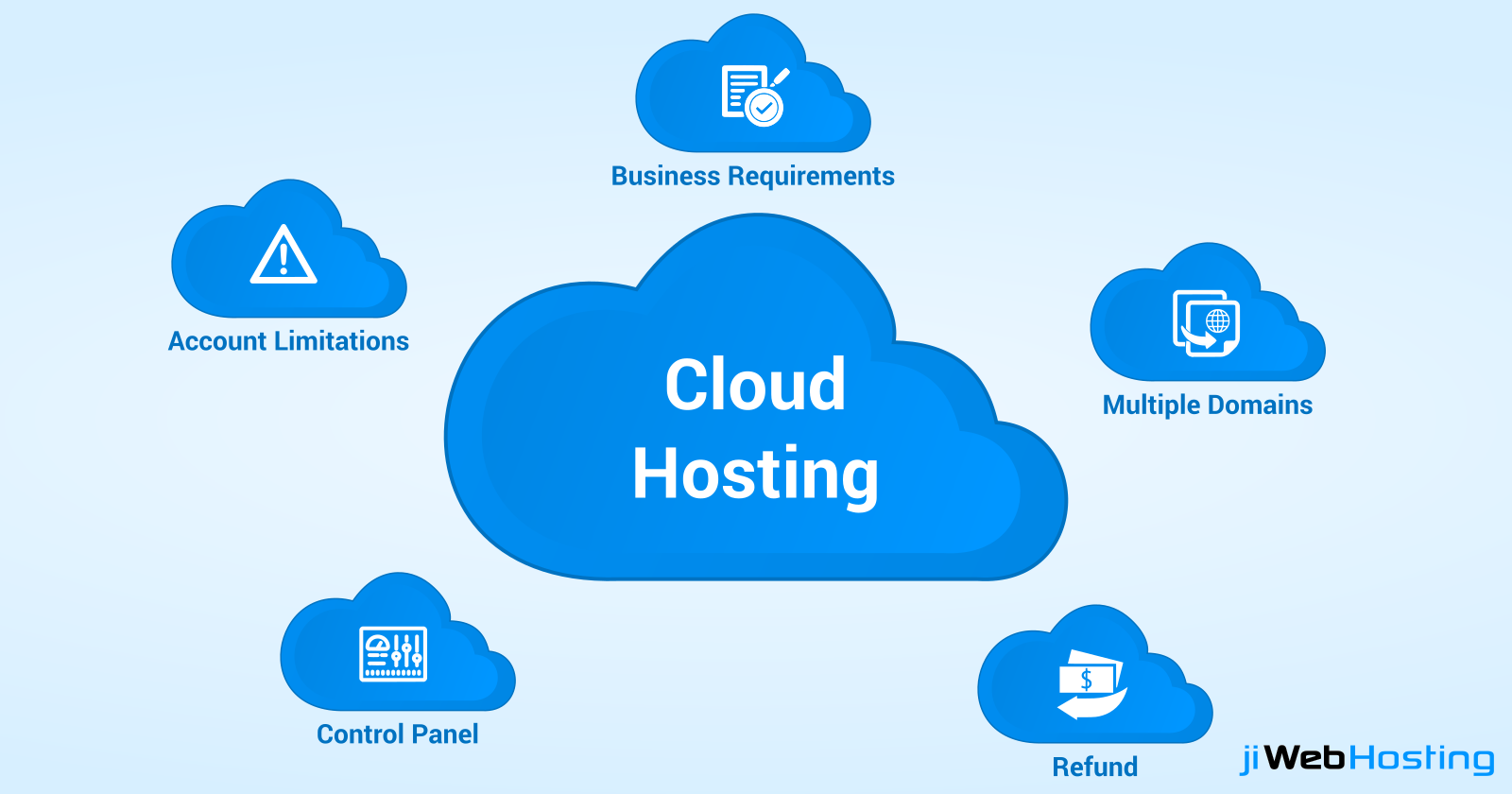 How to find the Right Cloud Hosting for your App?