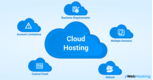 How to find the Right Cloud Hosting for your App?