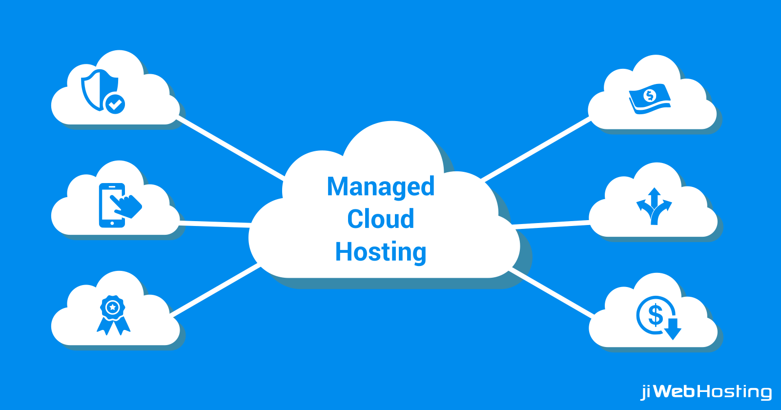 How Managed Cloud Hosting is Beneficial for Your Business?