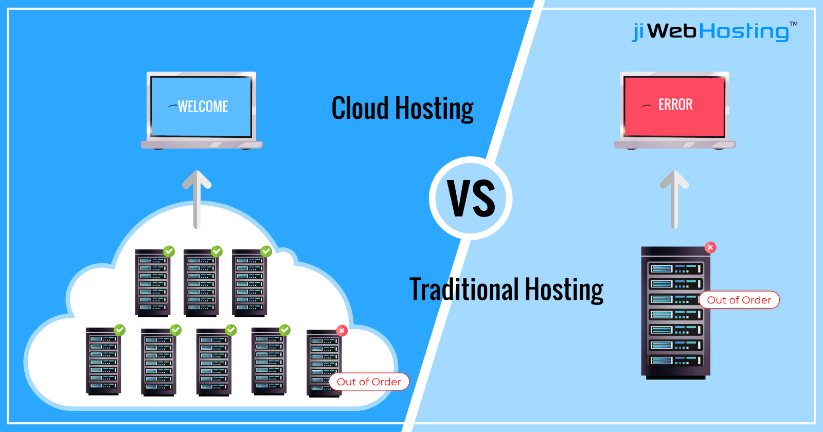 Top Reasons Why Cloud Hosting Is Better Than Traditional Hosting