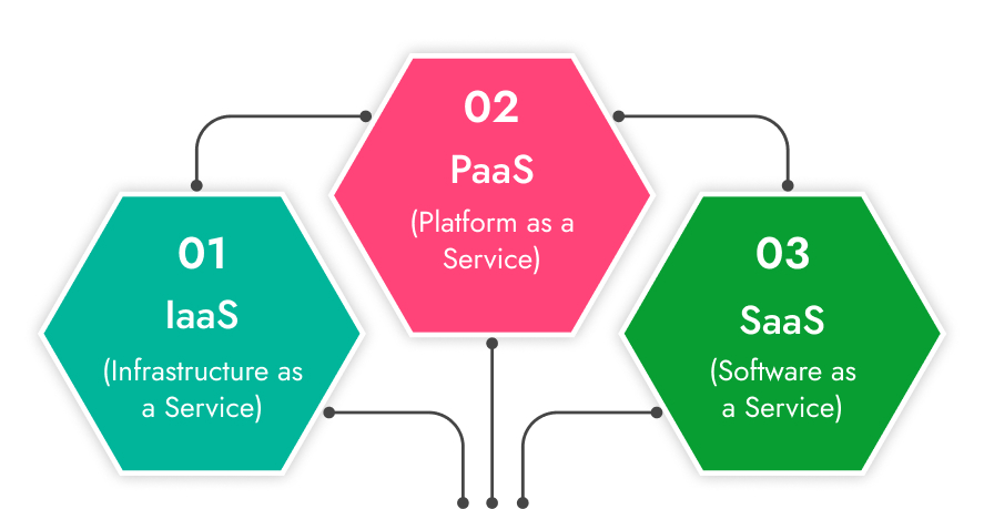 Types-of-cloud-computing