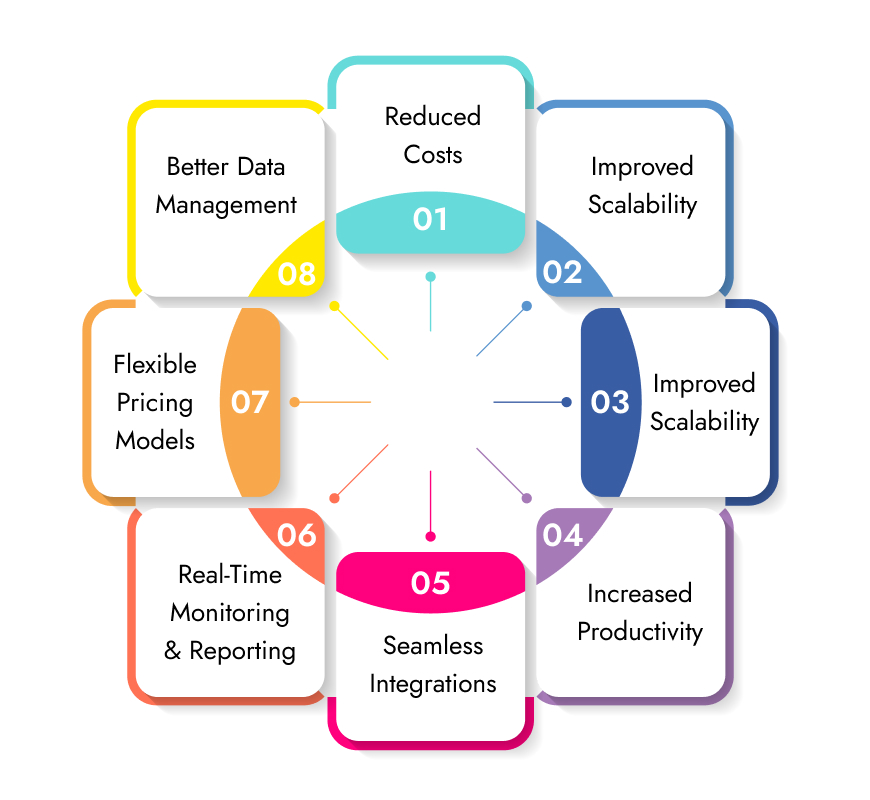 cloud-computing-transforming-business