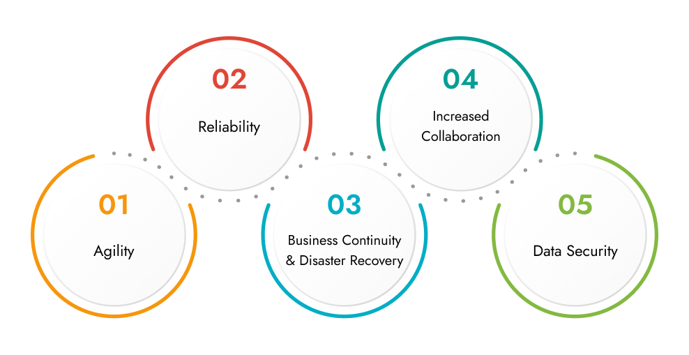 cloud-technologies-importance