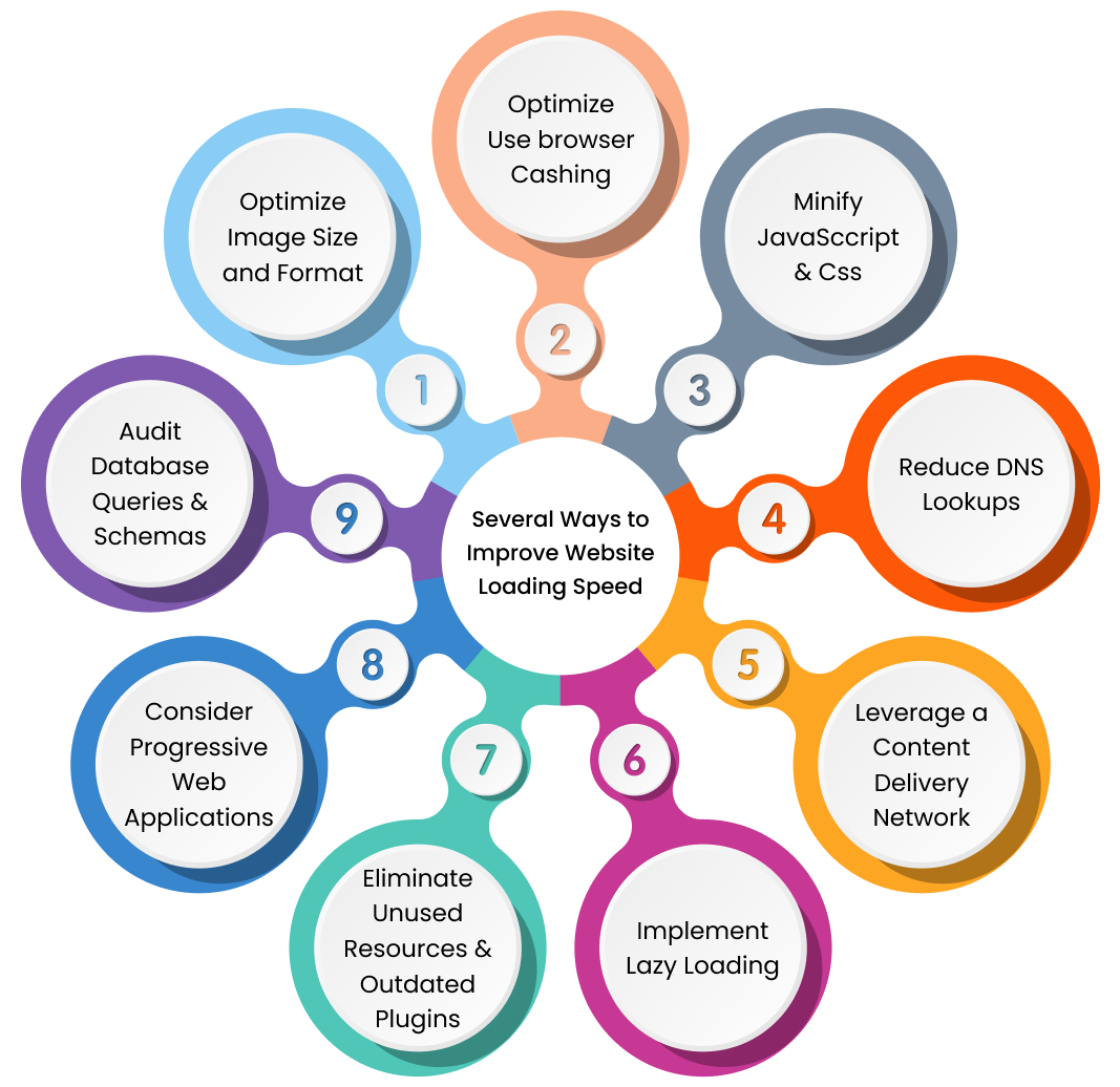 ways-improve-website-loading-speed